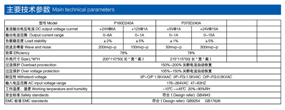 汽車行業(yè)電源產品參數